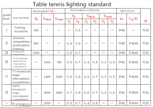 table tennis lighting standards