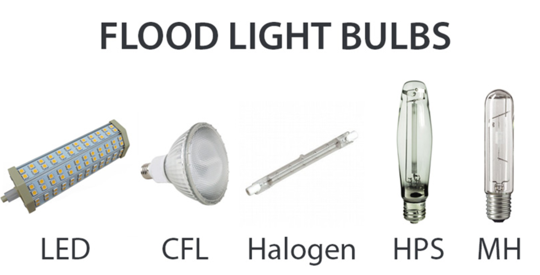 Types Of Floodlights Tachyon Light, Outdoor Flood Light Bulb Types