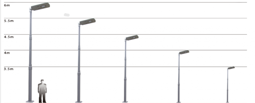 What Factors Should be Considered When Buying LED Street Lights