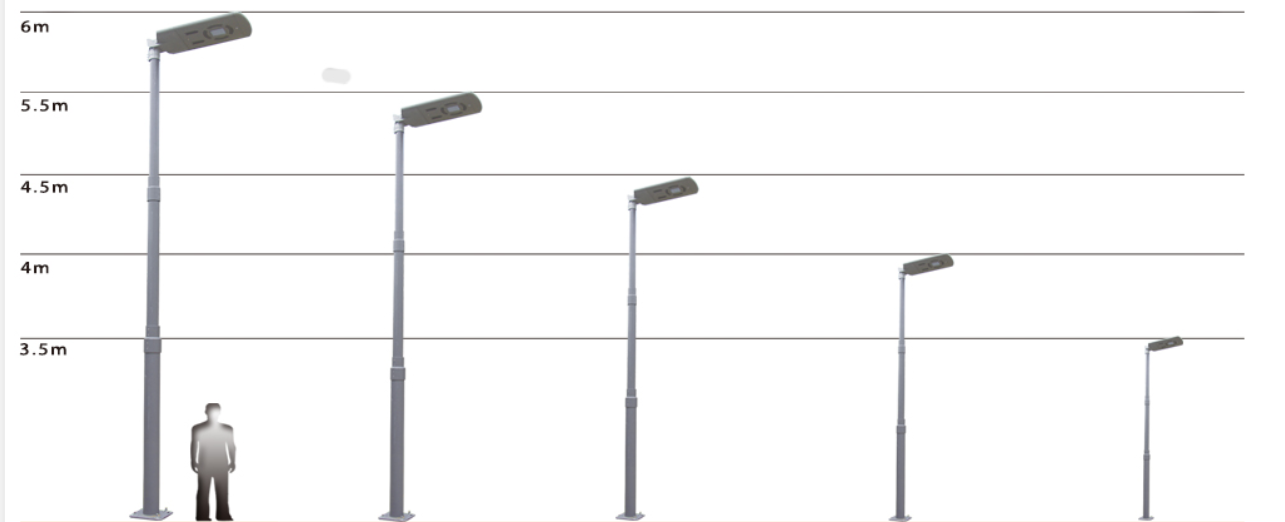 Ing Led Street Lights, Standard Lamp Post Height