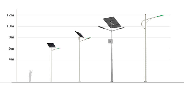 How Tall Is A Street Lamp Tachyon Light, Height Of Outdoor Lamp Post