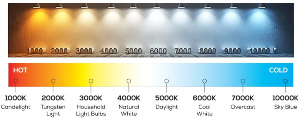 Stationær gå ind overførsel How to Adjust the Color Temperature of LED Lights - TACHYON Light