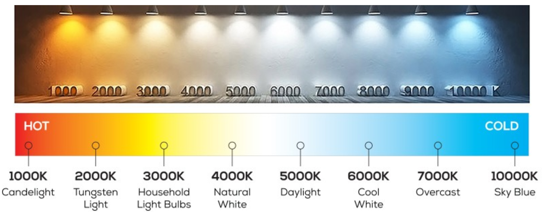 Теплый сколько кельвинов. Световая шкала Кельвина. Шкала цветовой температуры светодиодных ламп. 4000 Кельвинов. Цвет 3000 Кельвинов.