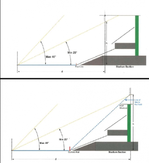 Lighting System Requirements for Baseball Fields - TACHYON Light